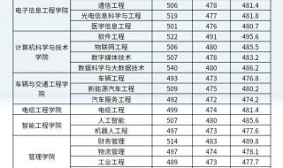 郑州中招录取分数线 郑州中招录取分数线