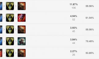 现在乌迪尔出装 现在乌迪尔出装