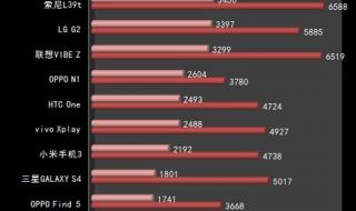 最小手机新款2013 最小手机新款2013