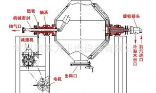 真空干燥机 真空干燥机