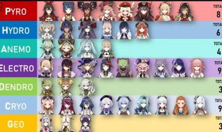 原神4.2前瞻兑换码