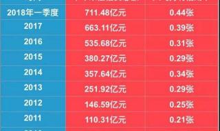 花呗还款日期怎么调整