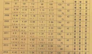 170和175身高差距图